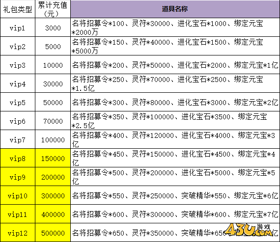 43u游戏攻略